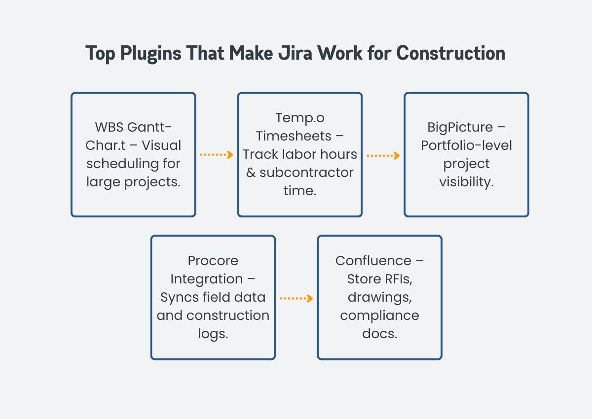 Top Plugins That Make Jira Work for Construction Top Plugins That Make Jira Work for Construction