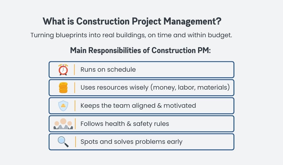 What is Construction Project Management? What is Construction Project Management?