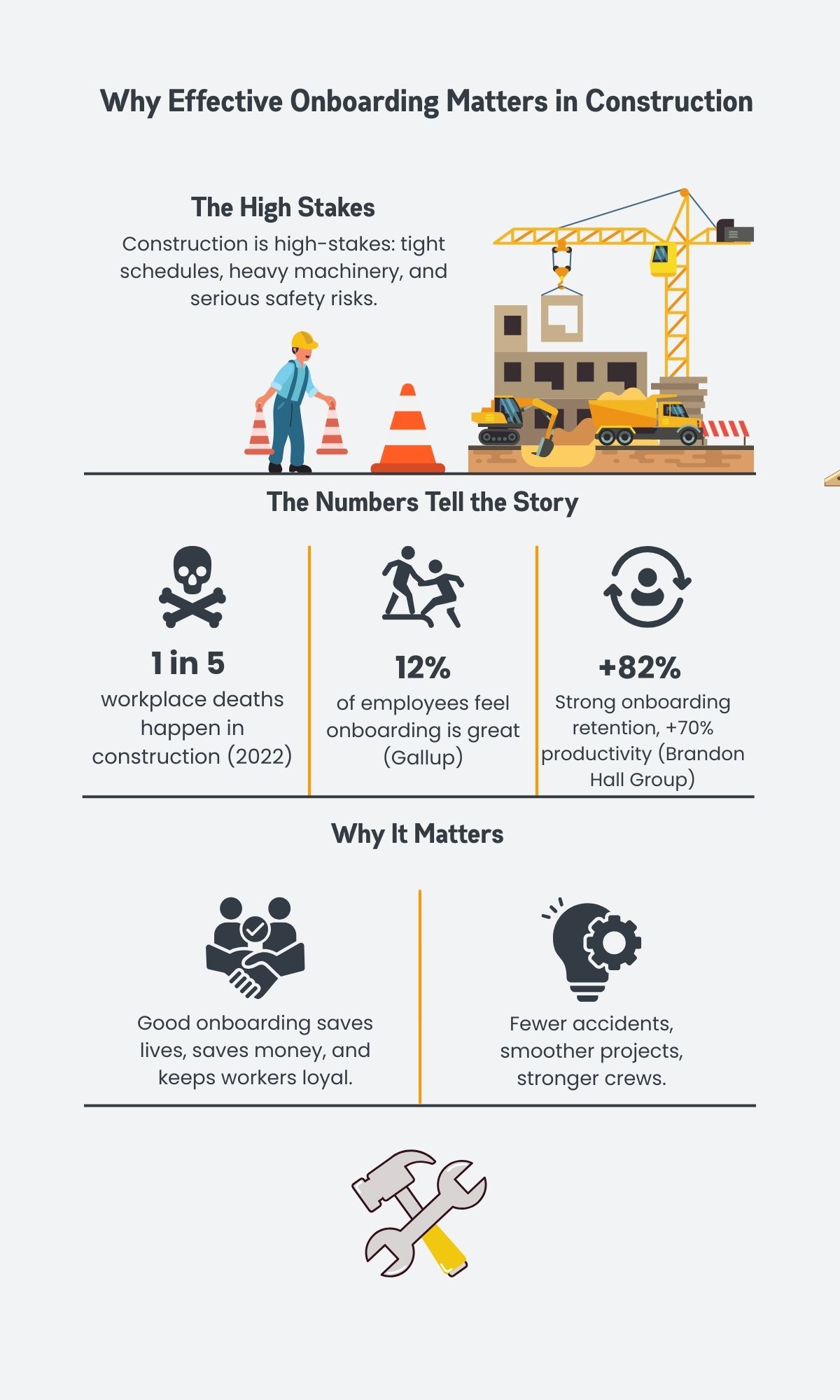 Why Effective Onboarding Matters in Construction Companies