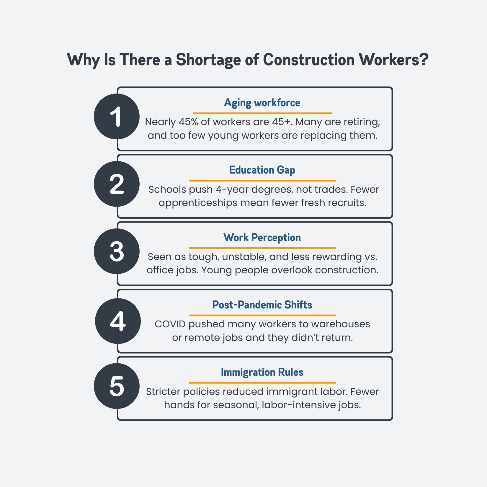 Why is There a Shortage of Construction Workers?