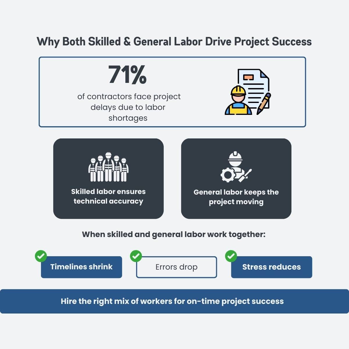 Why Both Skilled & General Labor Drive Project Success Why Both Skilled & General Labor Drive Project Success