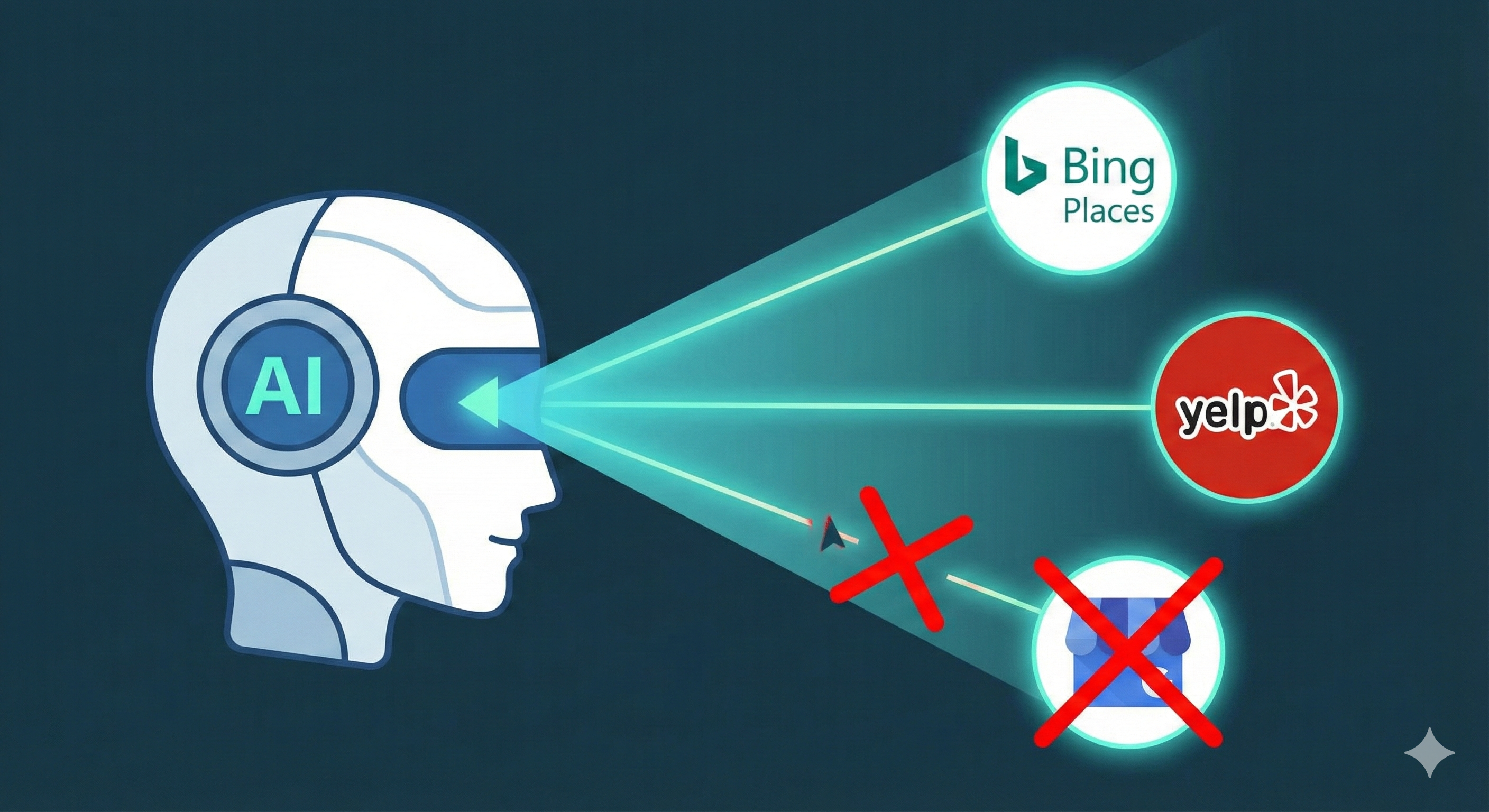 Local Search 3.0 - The shift from Google Business Profile to AI search optimization