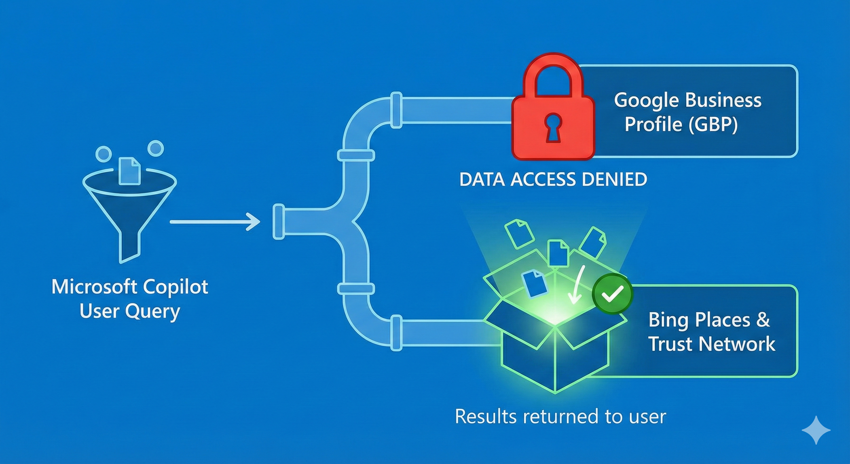 Trust Consensus sources for AI search optimization