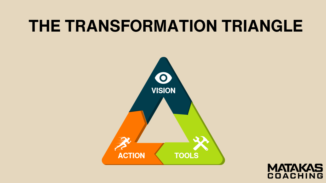 transformation triangle