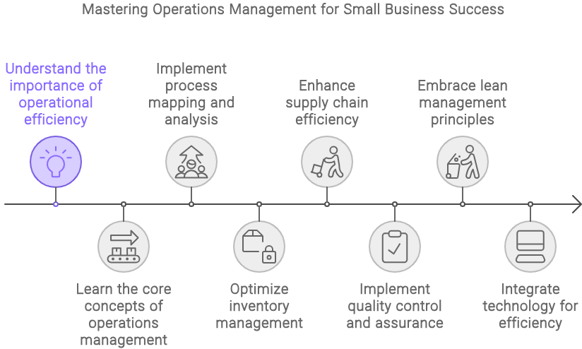 Mastering operations for small business success! Mastering operations for small business success!