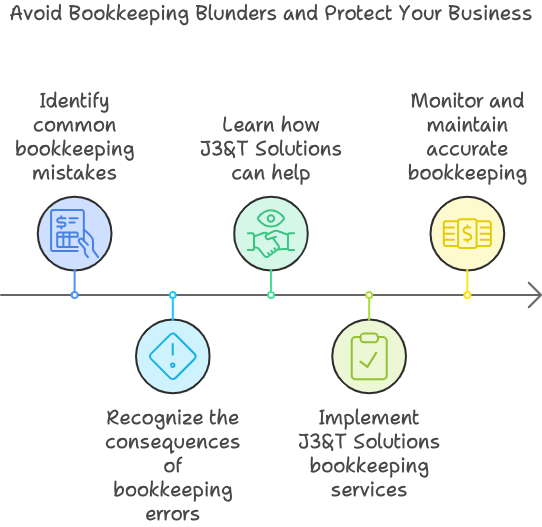 Avoid Bookkeeping blunders and protect your business Avoid Bookkeeping blunders and protect your business
