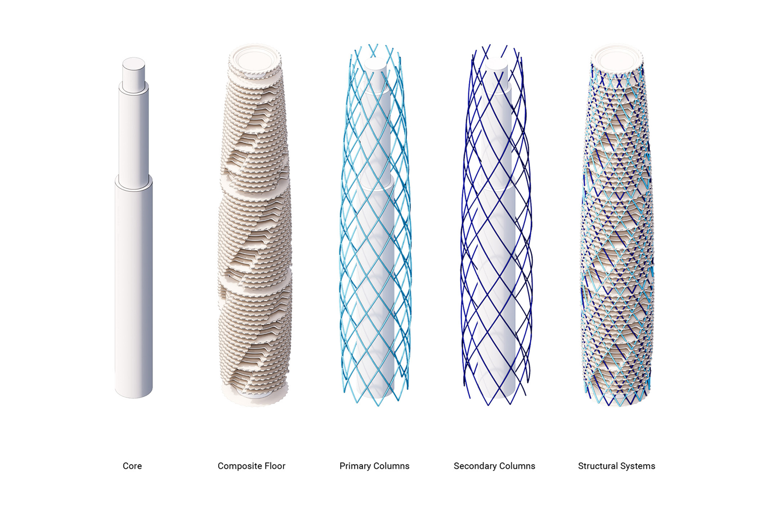Technologies for Highrise Architecture