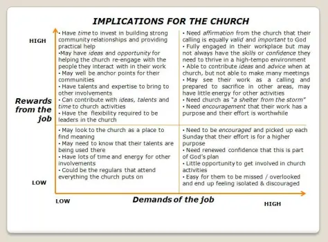 Implications for the Church