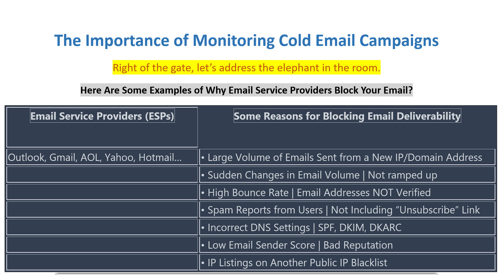 Reasons Email Service Providers Would Block Your Email 