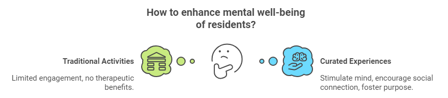 An image of emoticons thinking about mental wellness. An image of emoticons thinking about mental wellness.