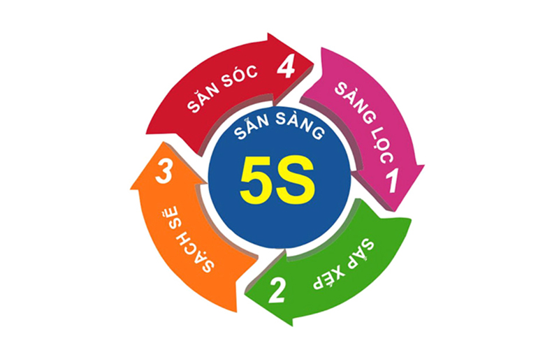 5s