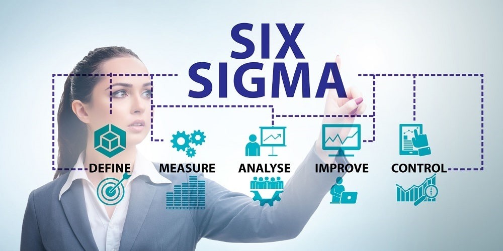 Lean & Six Sigma