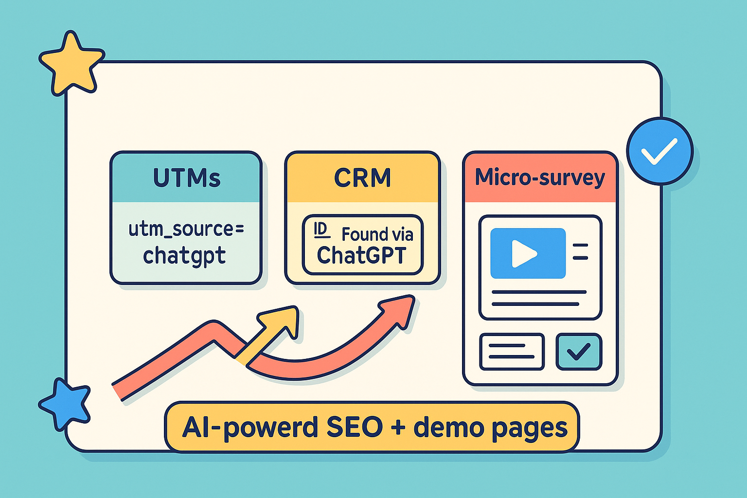 UTMs, CRM tagging, and a simple form question capture ChatGPT-driven leads - proper SEO contributing