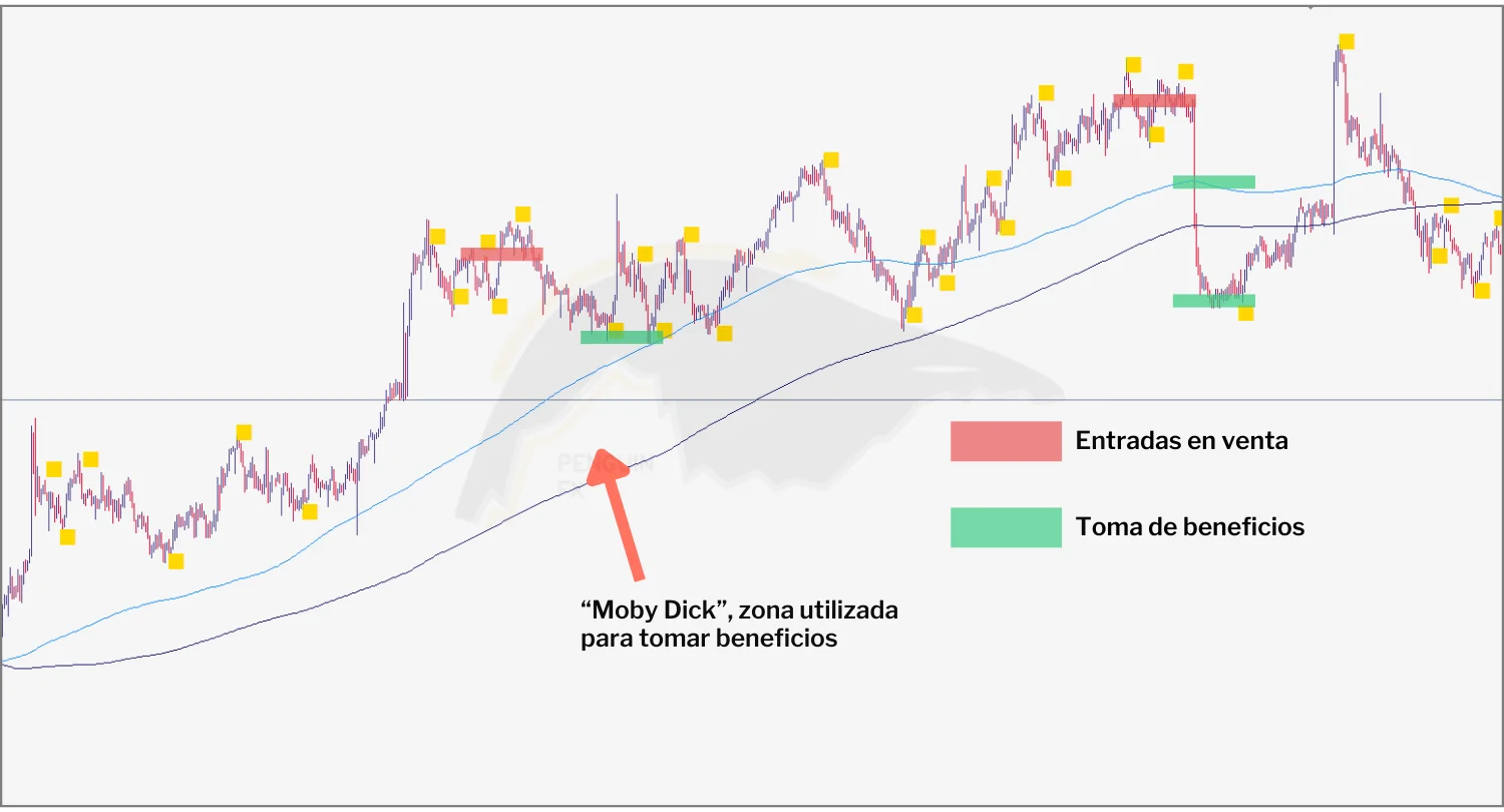 Opera retrocesos Opera retrocesos