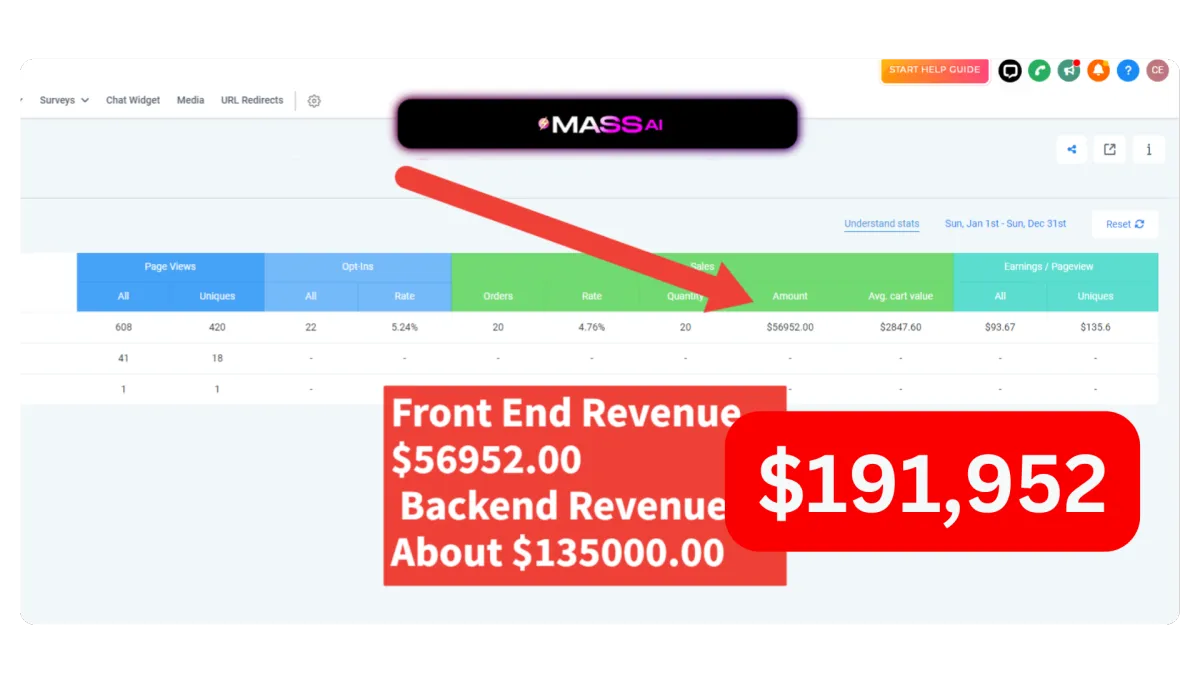 $191K in 90 Days Results