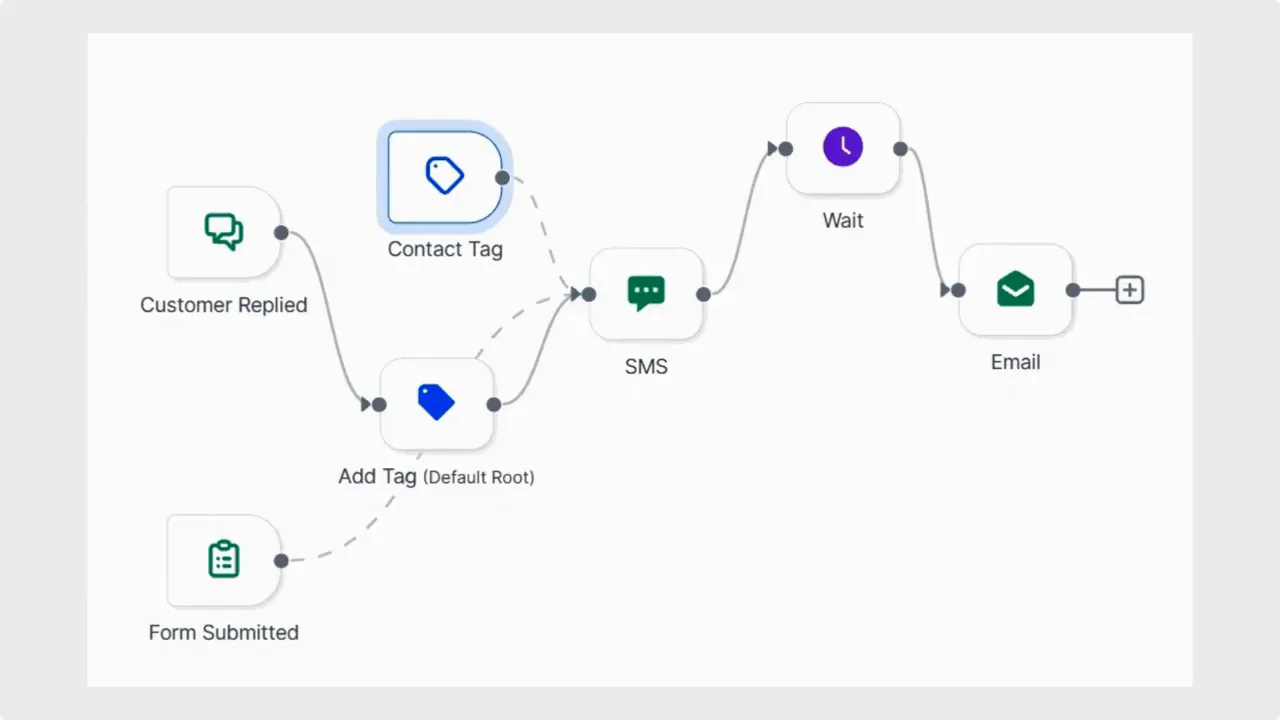 Trash can icon to delete and reroute node connections
