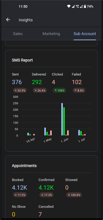 Insights for Sub-Accounts 🔍 Get granular insights with the new sub-account tab in the Insights module.