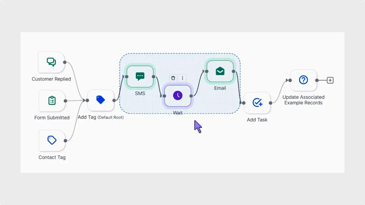 Advanced Builder canvas showing a dashed rectangular selection around SMS, Wait, and Email nodes with a pointer nearby. Advanced Builder canvas showing a dashed rectangular selection around SMS, Wait, and Email nodes with a pointer nearby.