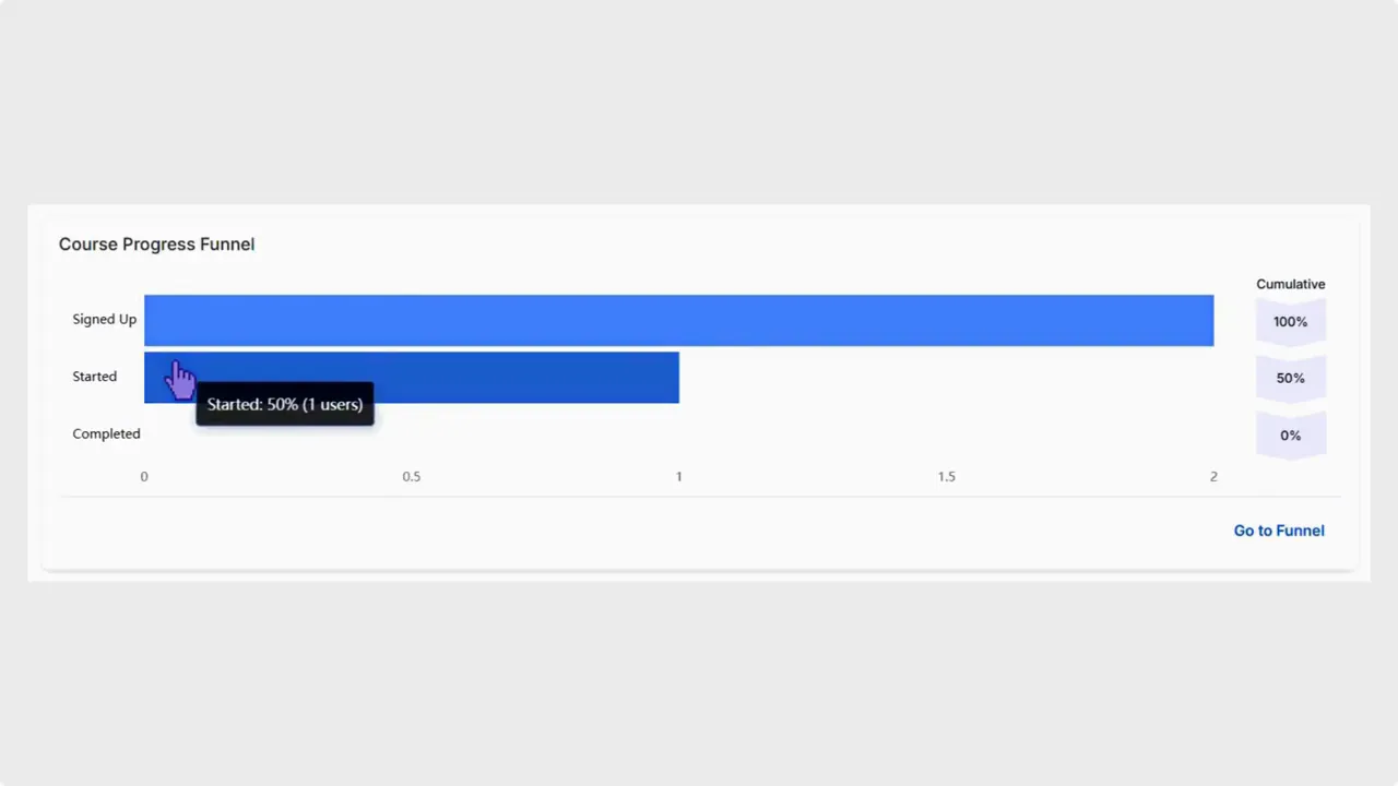 Course Progress Funnel chart with hover tooltip showing 50% started (1 user) Course Progress Funnel chart with hover tooltip showing 50% started (1 user)