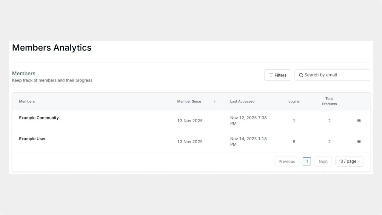 Members Analytics view listing example members with columns for Member Since, Last Accessed, Logins and Total Products. Members Analytics view listing example members with columns for Member Since, Last Accessed, Logins and Total Products.