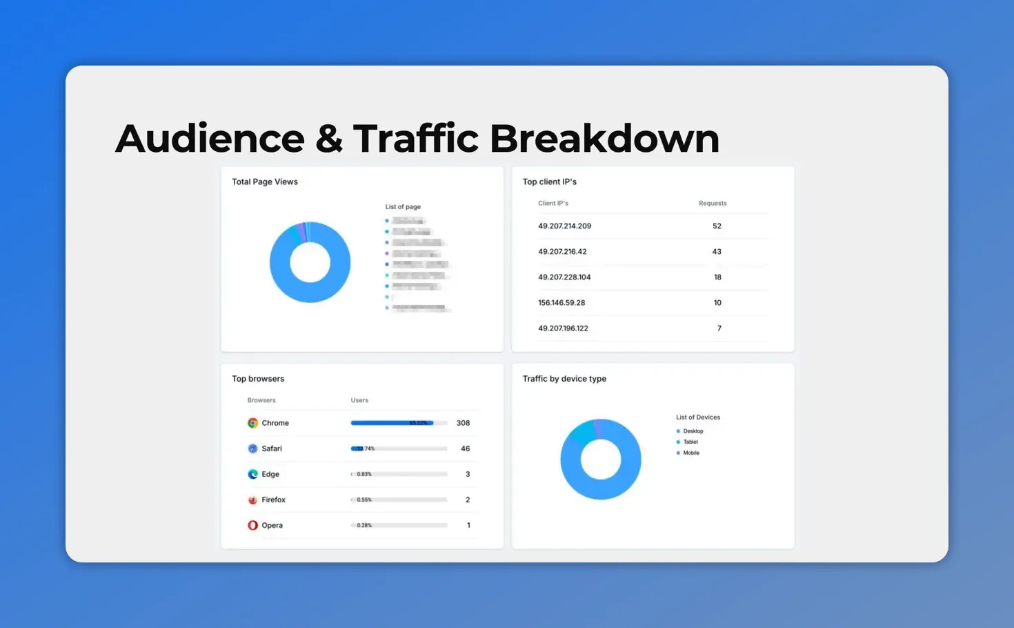 Track external traffic and form conversions in your CRM