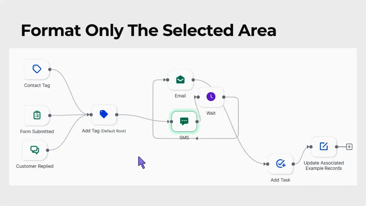 Advanced Builder canvas with heading 'Format Only The Selected Area' and a single SMS node highlighted with a green selection glow. Advanced Builder canvas with heading 'Format Only The Selected Area' and a single SMS node highlighted with a green selection glow.