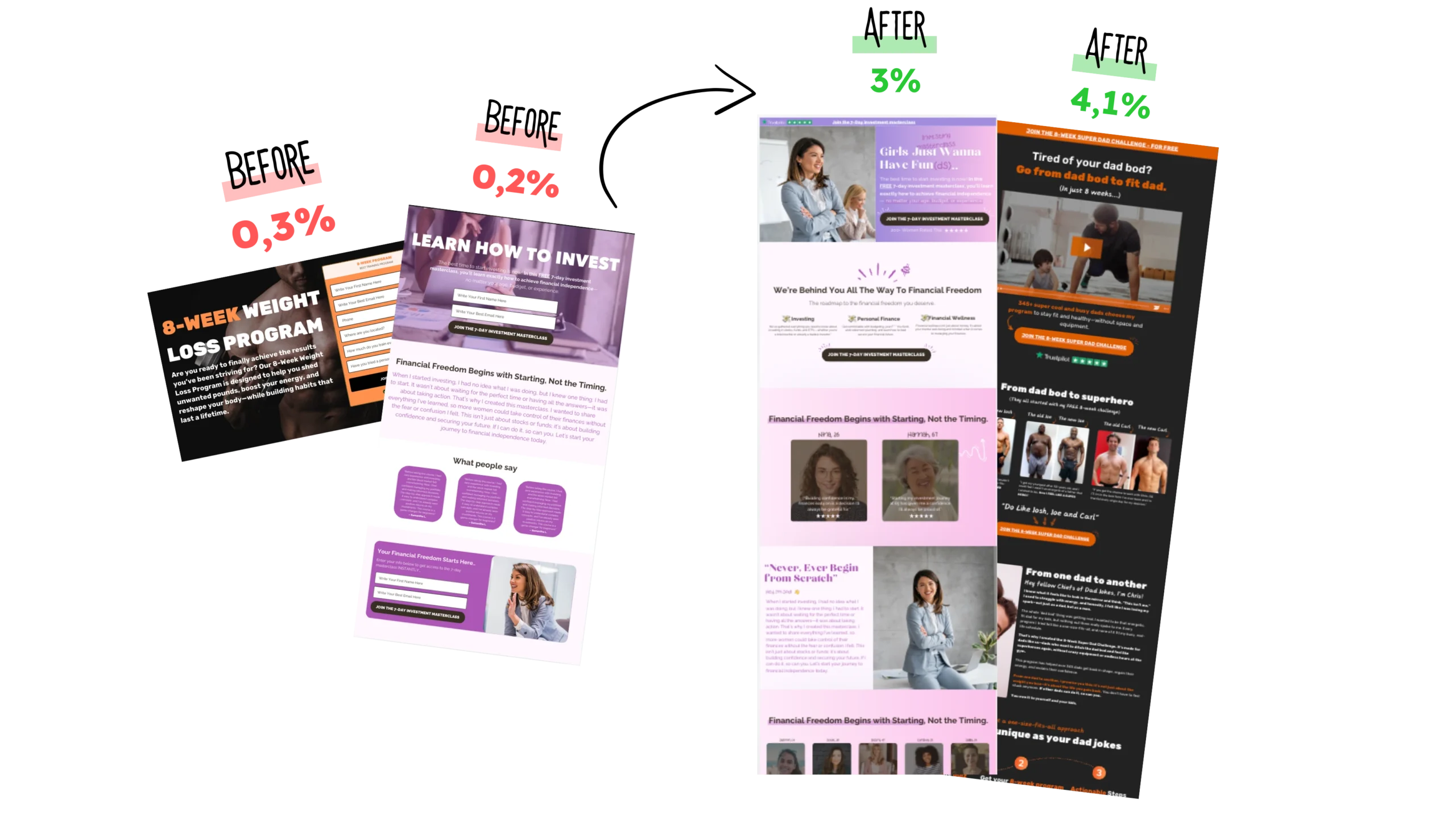 Personalized cro audit