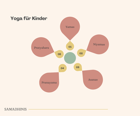 Der achtgliedrige Pfad - Yoga für Kinder