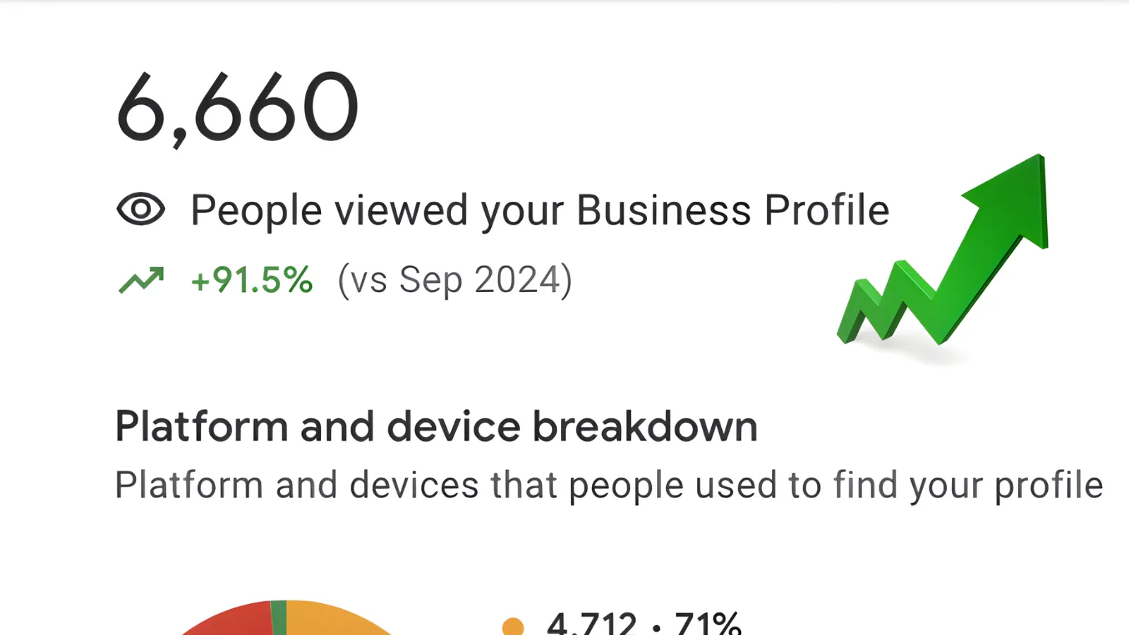 Google Business Profile Growth