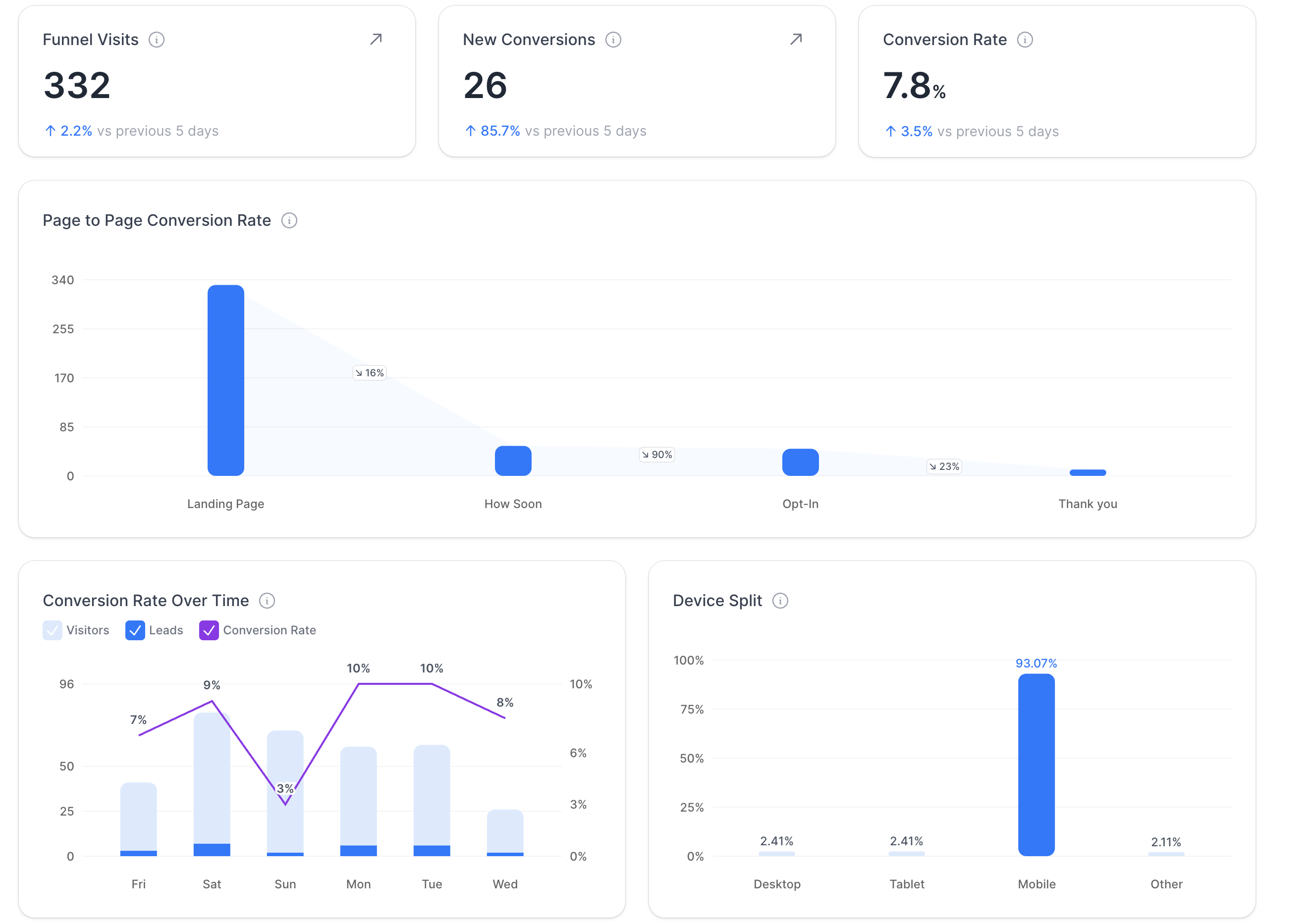 Funnel analytics performance screenshot