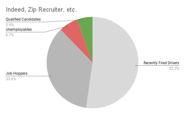 Chart1