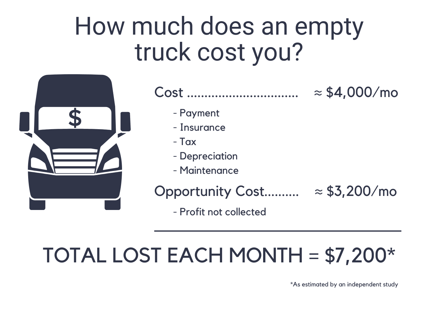 I'm Losing How Much on This Empty Truck