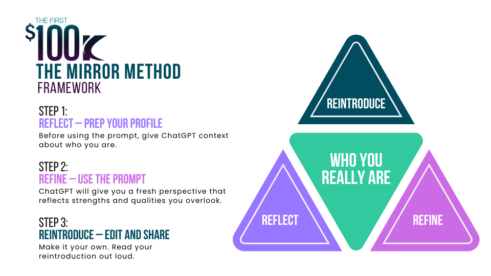 Michael Damond's 100K Mirror Method Michael Damond's 100K Mirror Method
