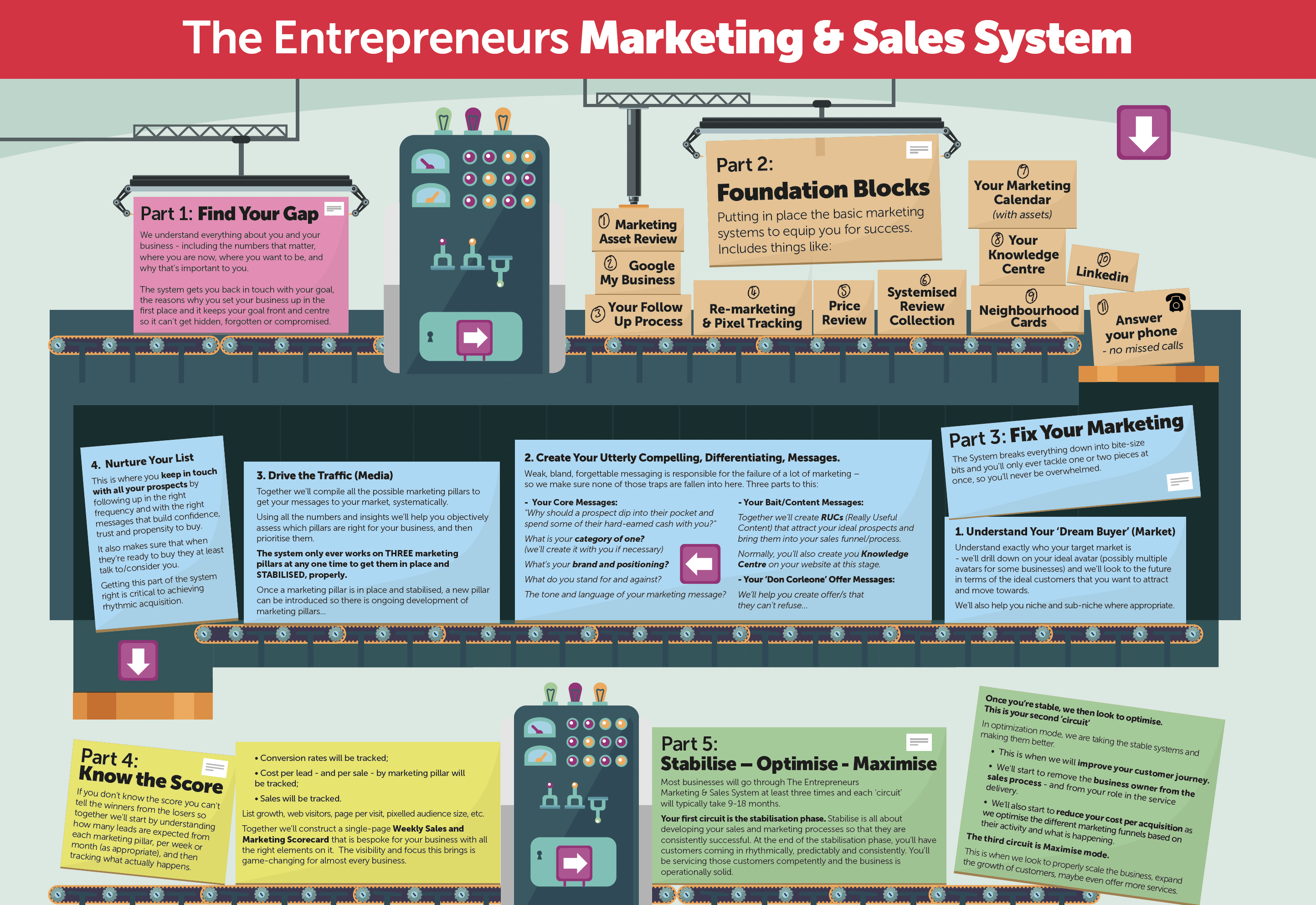 The Entrepreneurs Marketing & Sales System The Entrepreneurs Marketing & Sales System