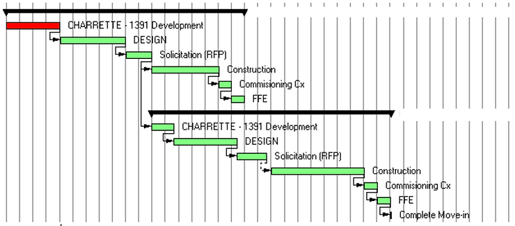 charrette