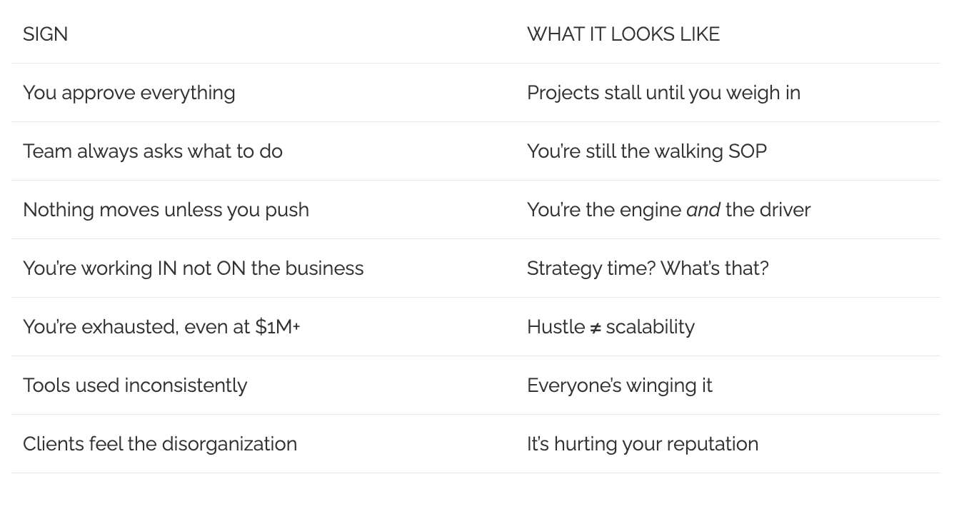 Signs you are the Bottleneck Signs you are the Bottleneck