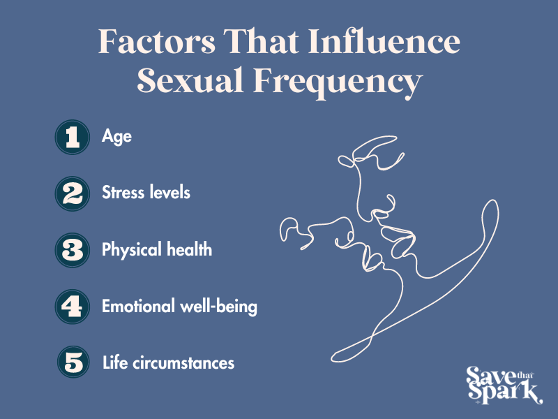 Factors that influence sexual frequency Factors that influence sexual frequency