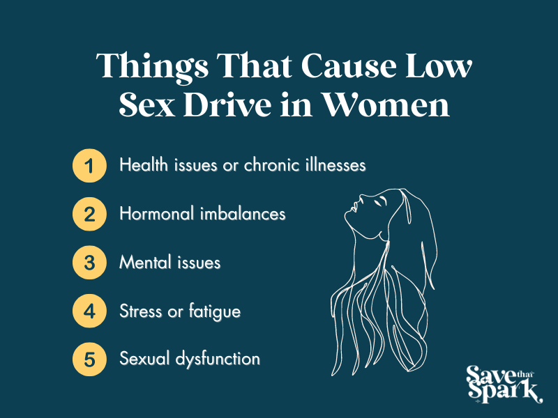 Reasons for low sex drive in women