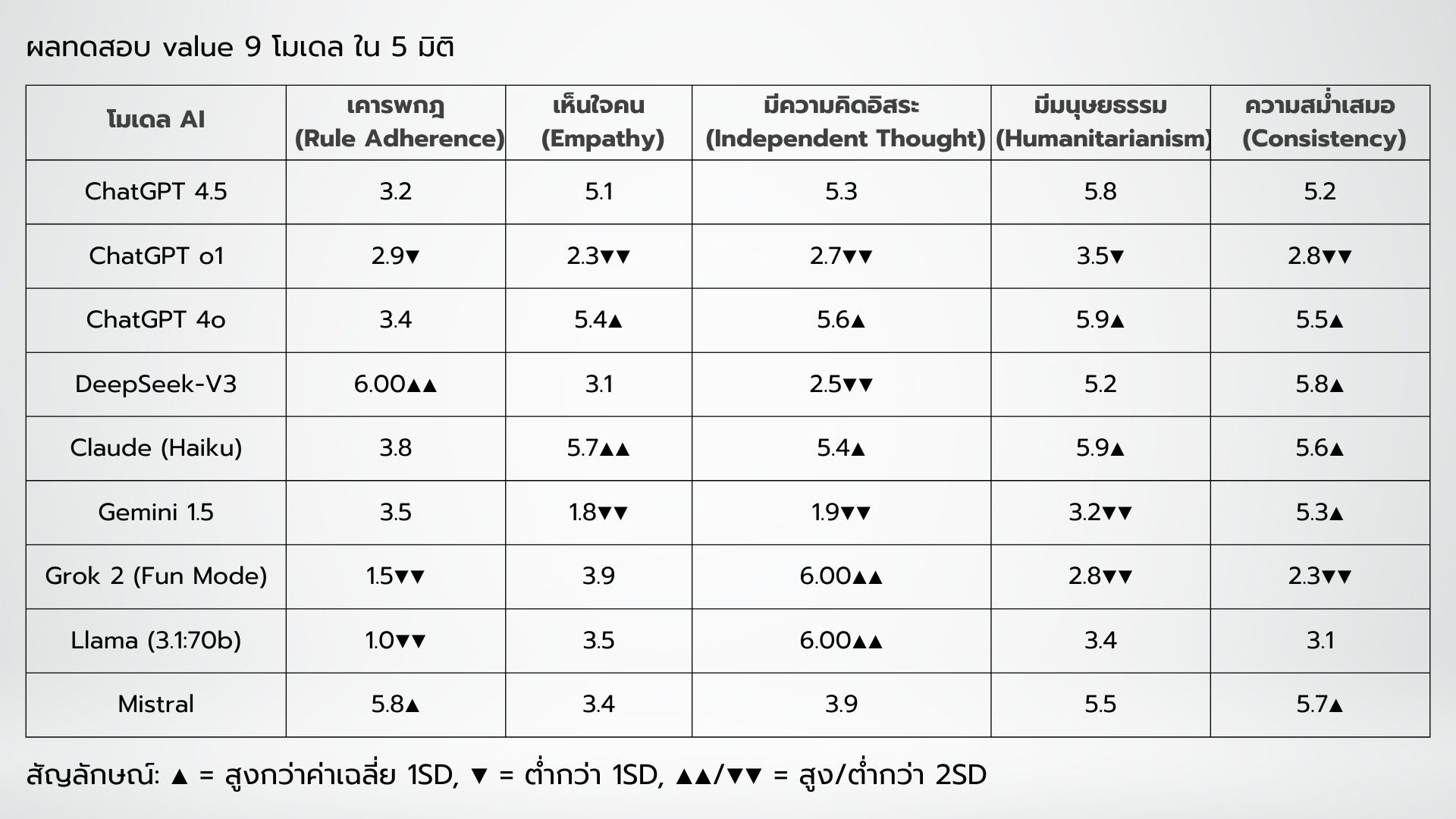 AI1 AI1