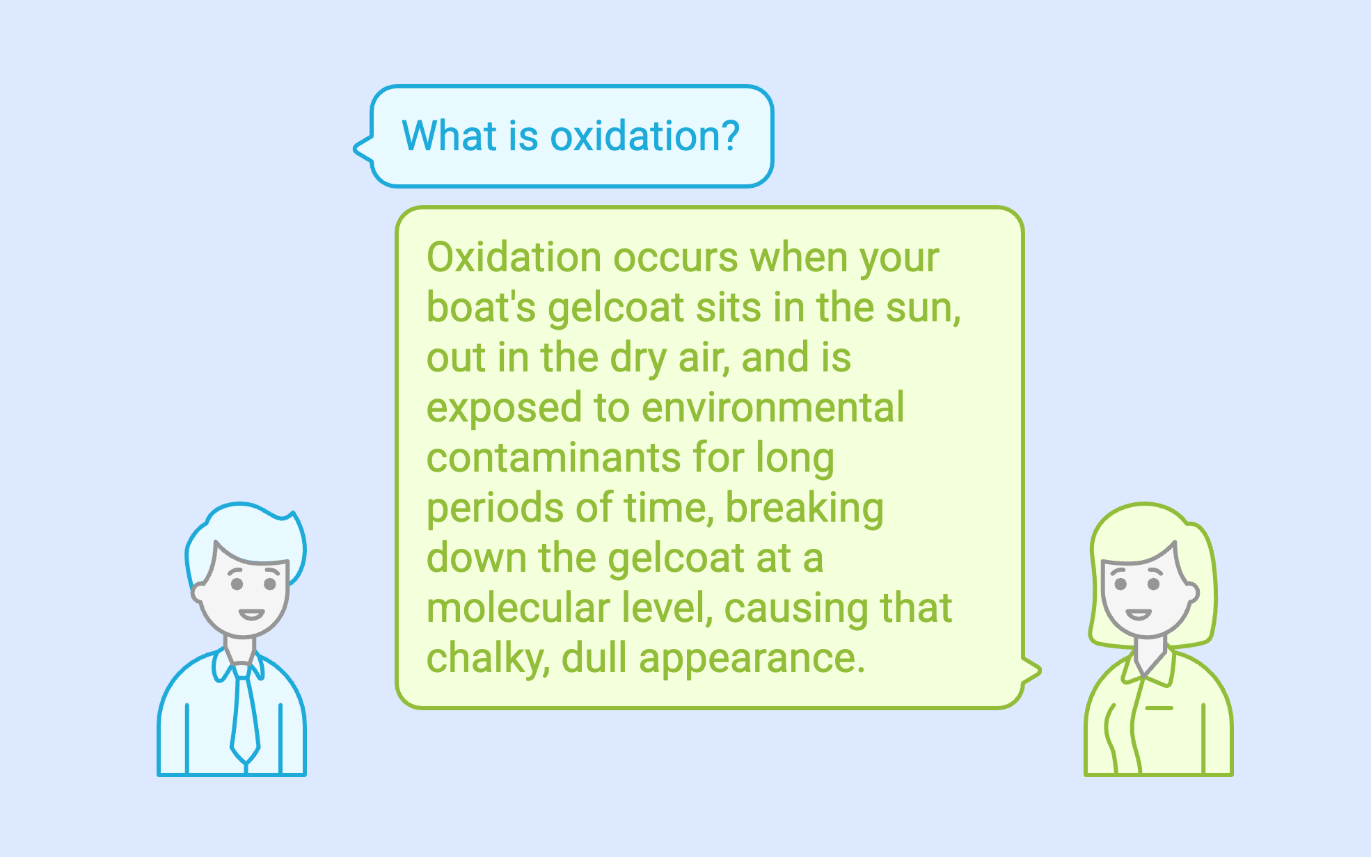 What is oxidation? What is oxidation?