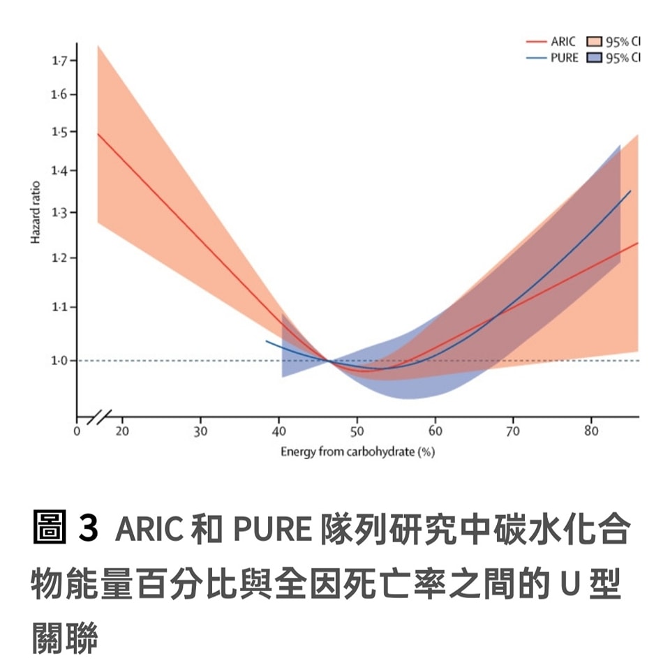 carbohydrate carbohydrate