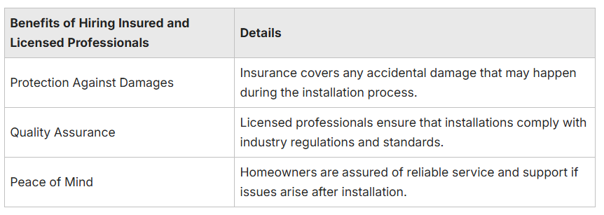 a table showing the benefits of hiring a professional window installer a table showing the benefits of hiring a professional window installer