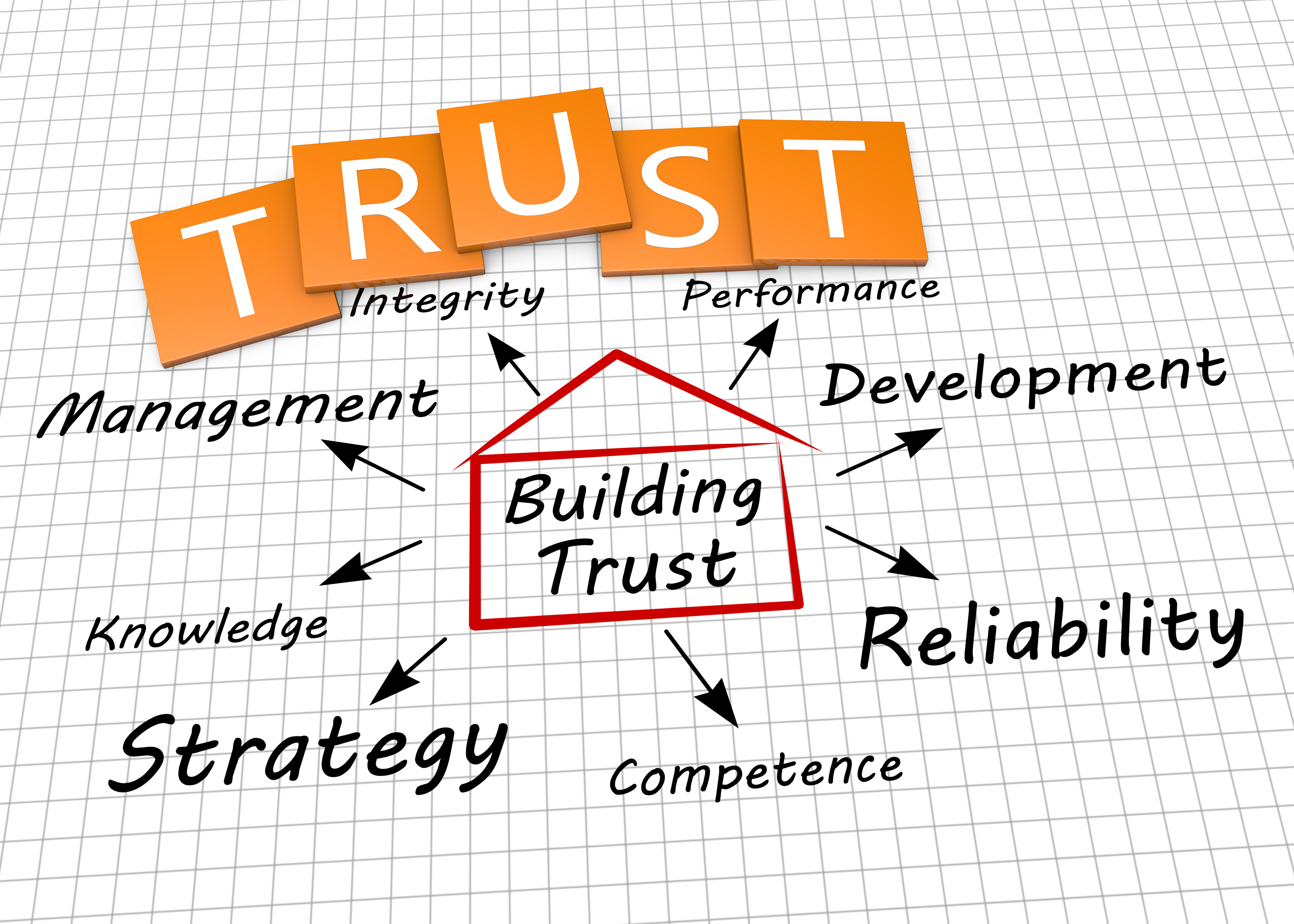 Building Trust