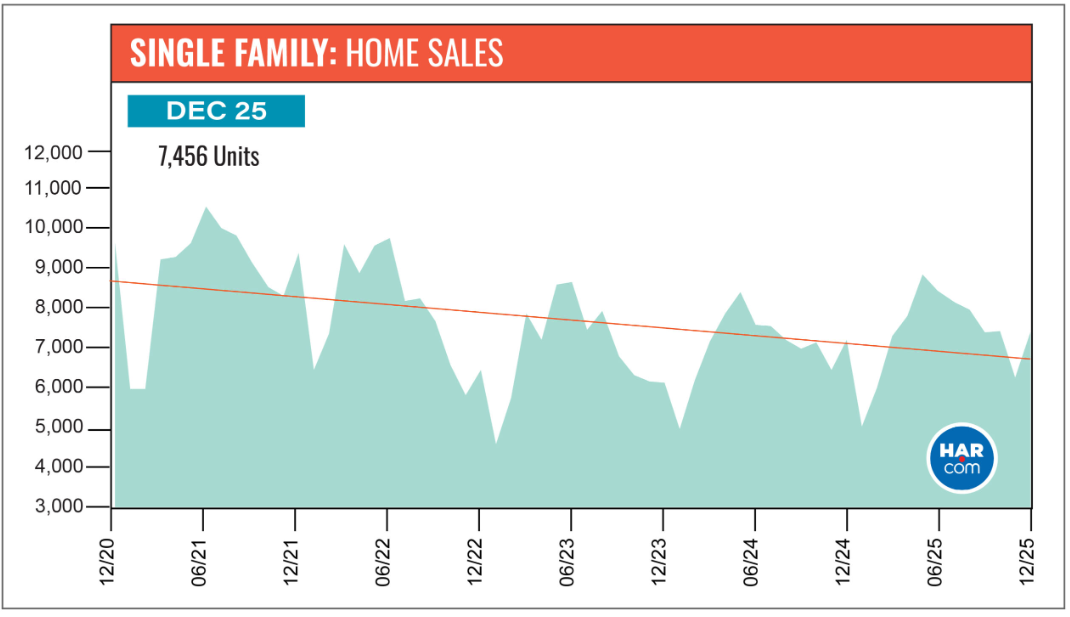 Actualización de Casas Familiares en diciembre 2025