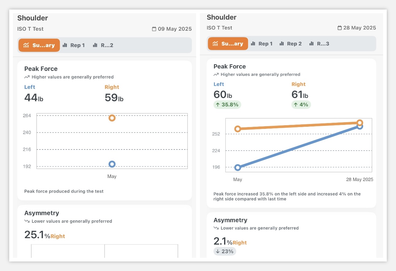 Before vs After Treatment Results