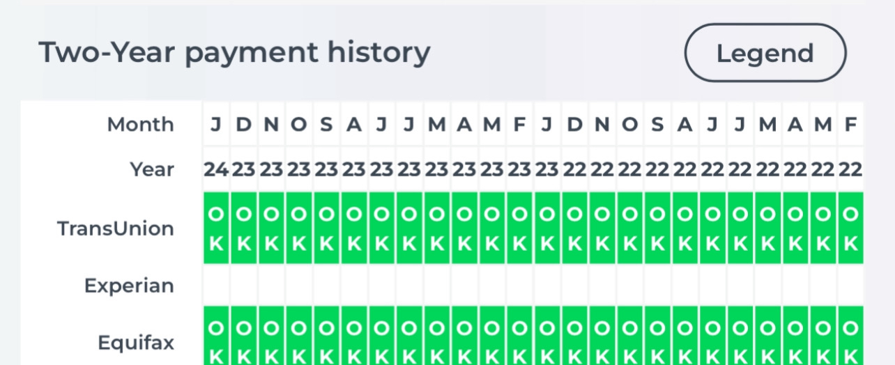Secured Loan Example