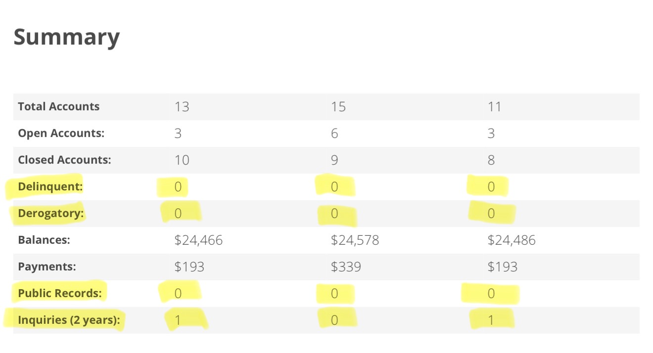 Good vs Bad Credit Report
