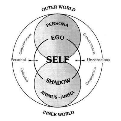 The Reasons Behind Doing Shadow Work