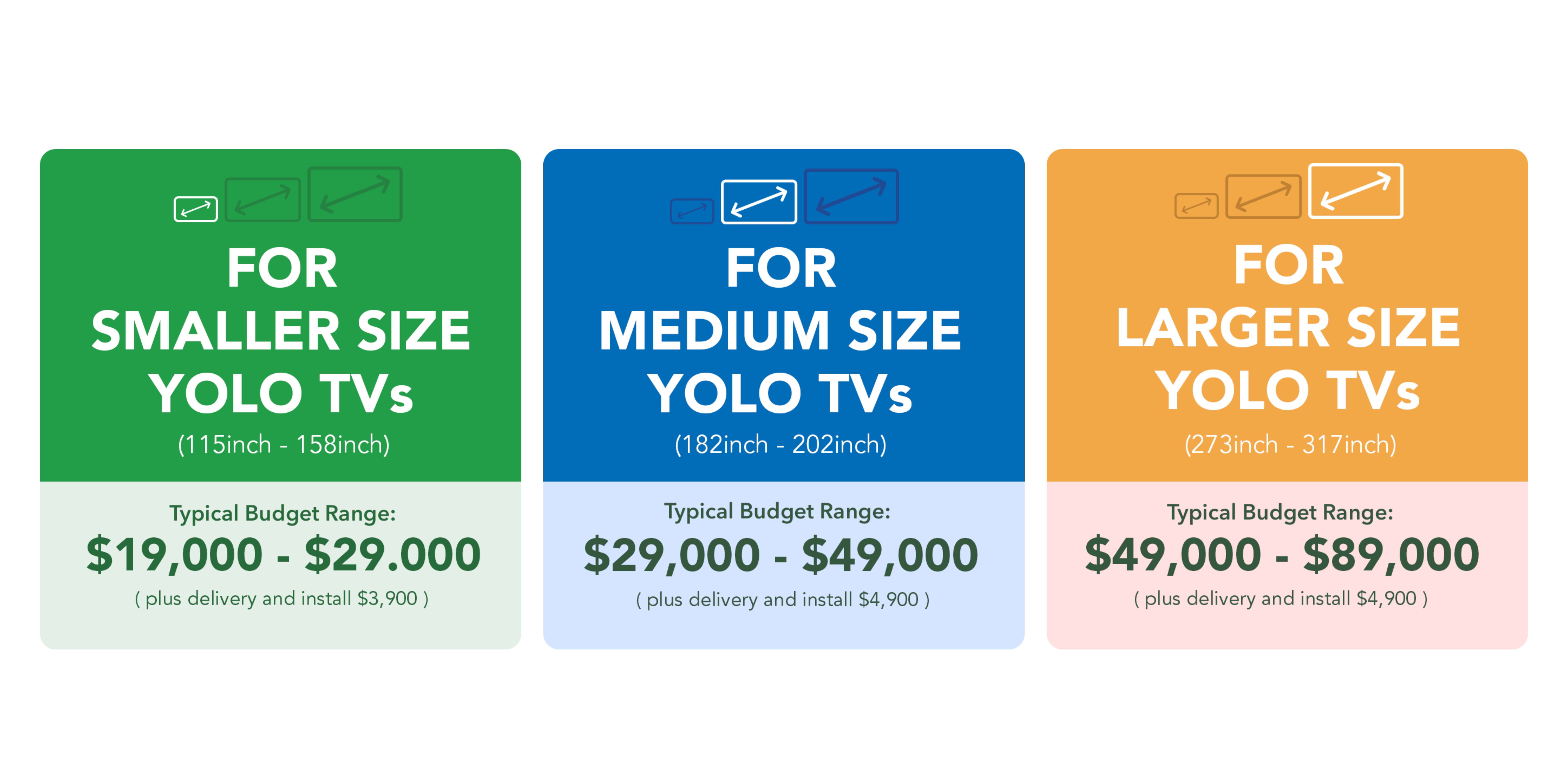 Outdoor TV Costs Pricing Ranges