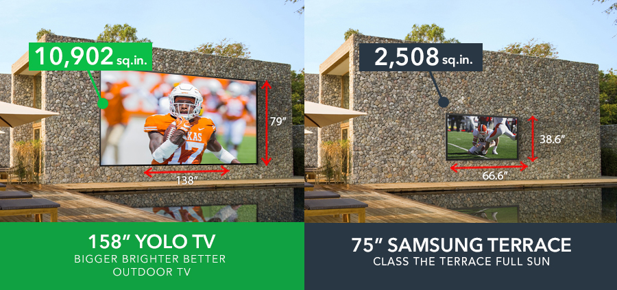 YOLO TV vs Sunbrite